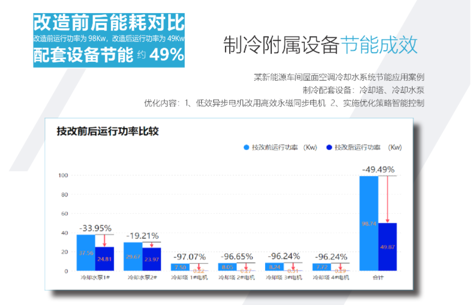 南平高效机房